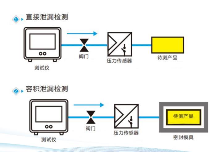 自贡密封性检测单价