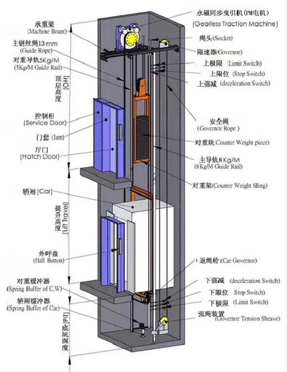 石獅別墅電梯石獅自建房電梯石獅家用電梯石獅液壓電梯