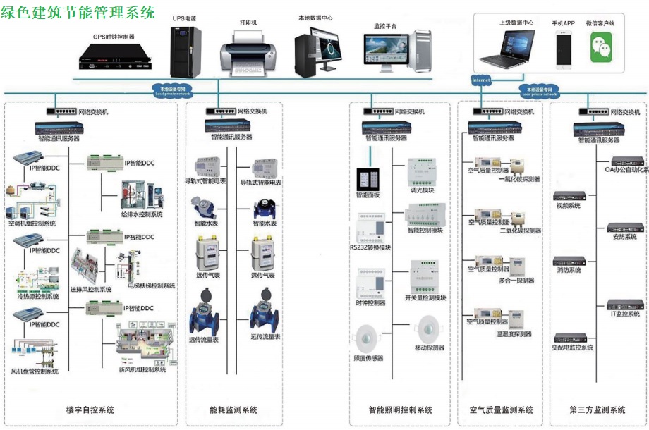 菏泽ECS-7000MF排烟风机控制器-建筑设备监控系统-楼宇自控PLC控制