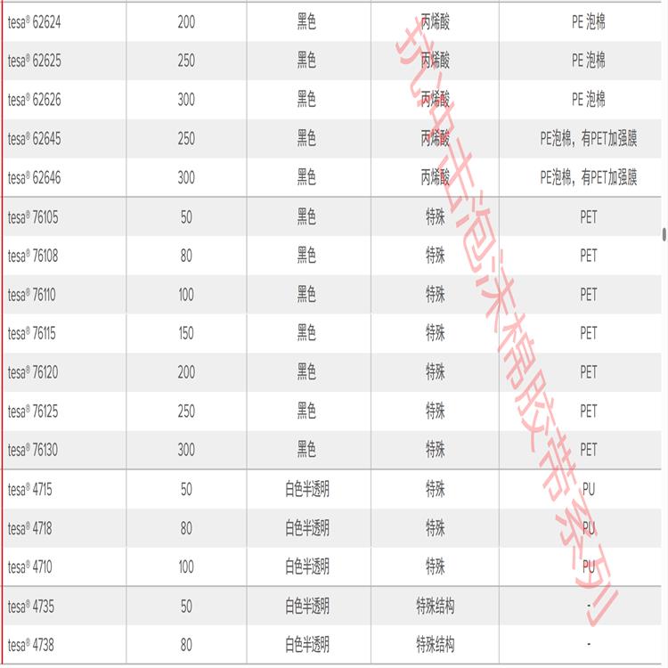 长沙导热双面胶批发