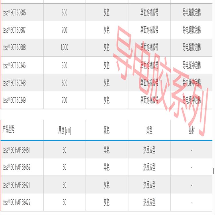 杭州tesa60688批發