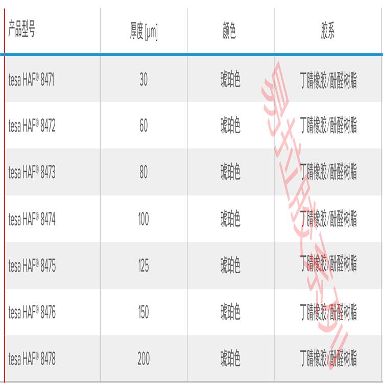 长沙tesa7180价格 能较好地隔离光线 耐用性好