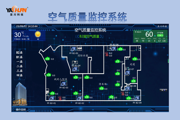 YK-PF地下车库CO控制器-空气质量监测系统 CO传感器