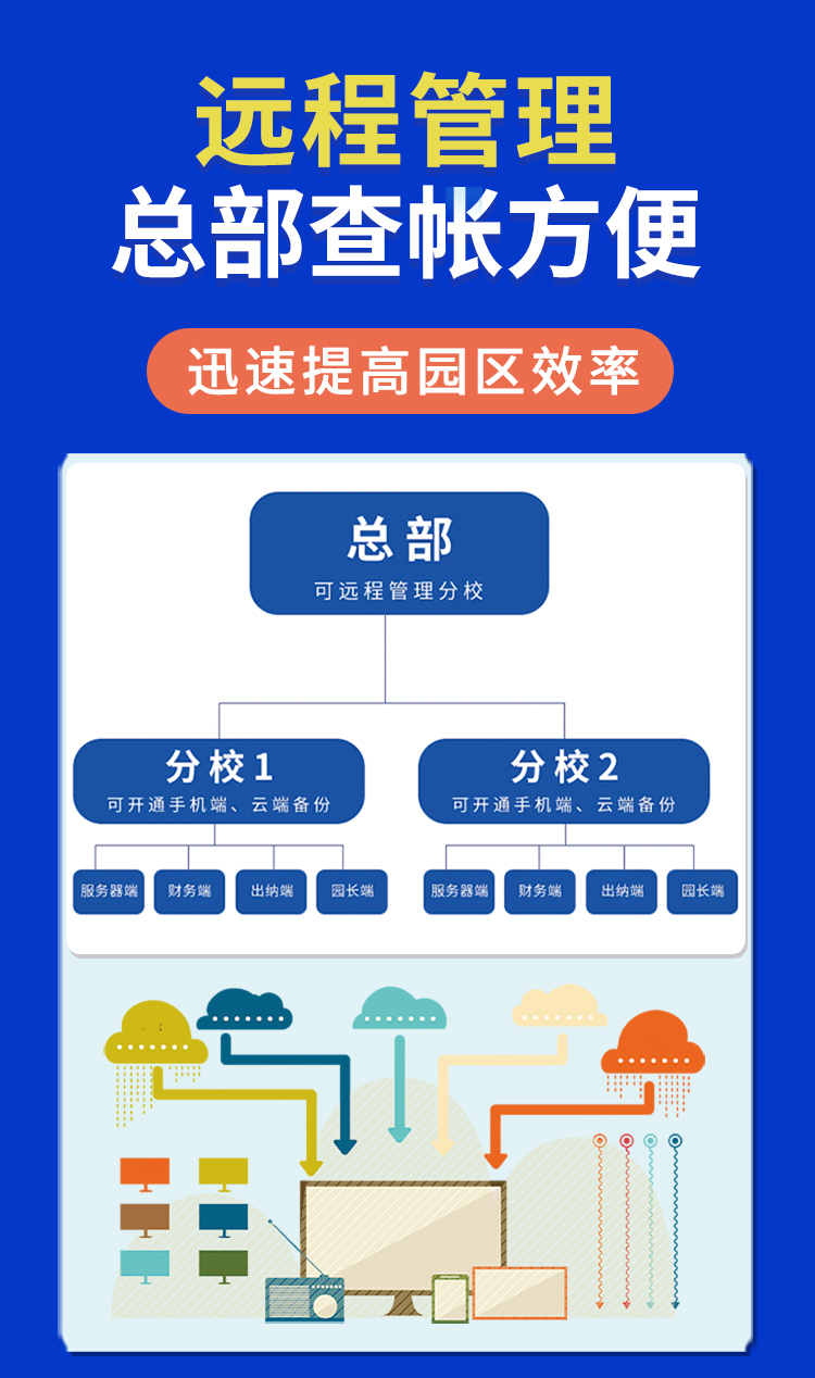 幼兒園學費記賬管理軟件系統(tǒng)自動生成收支分析報表
