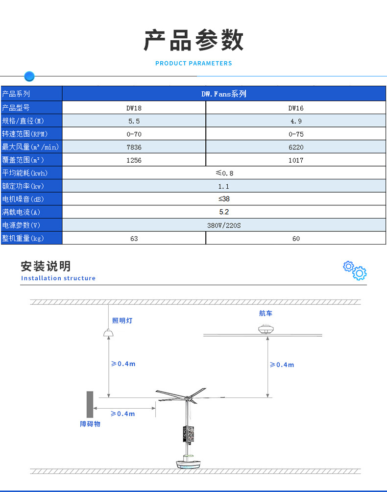 工业级吊扇