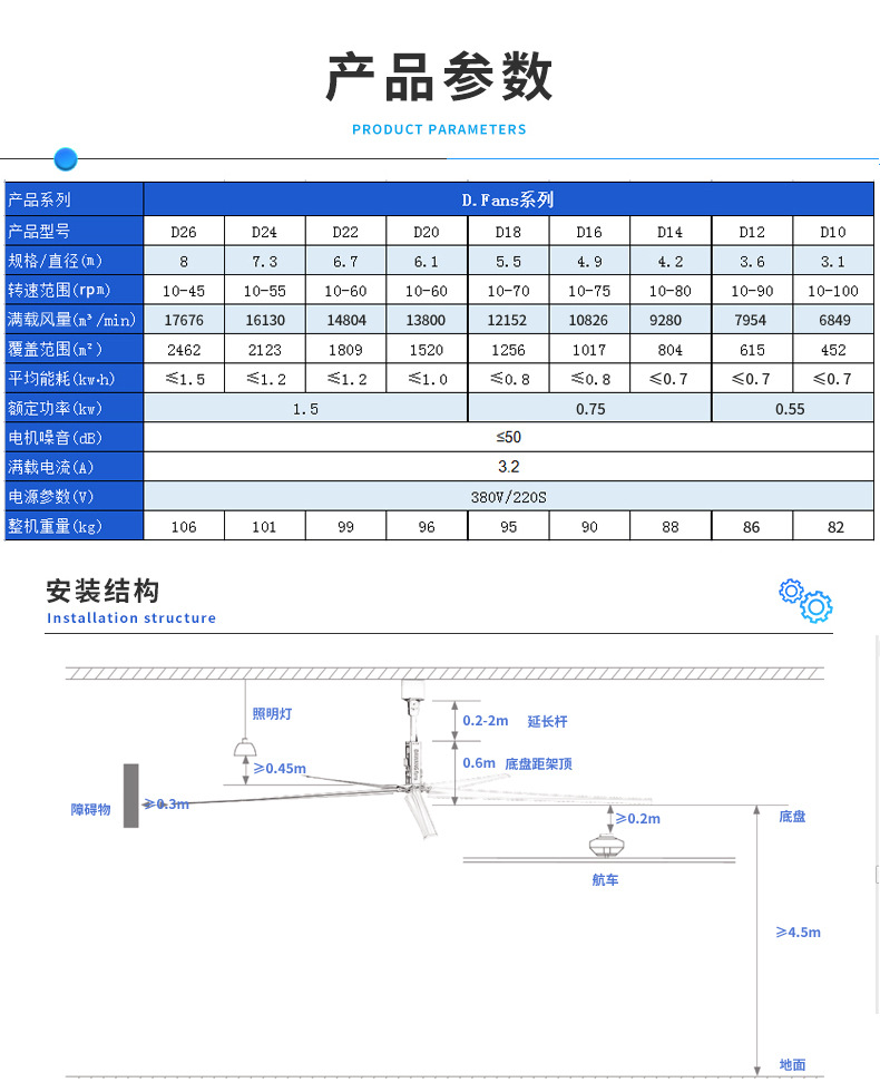 苏州园区工业风扇