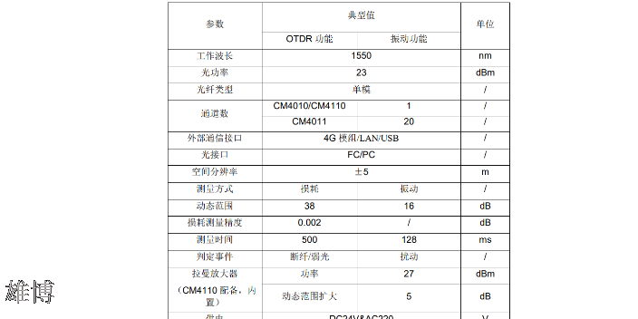 广州高勘光缆巡线分析仪集采入围,光缆巡线分析仪