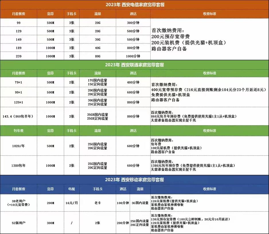 西安锻压厂家属院西安宽带办理