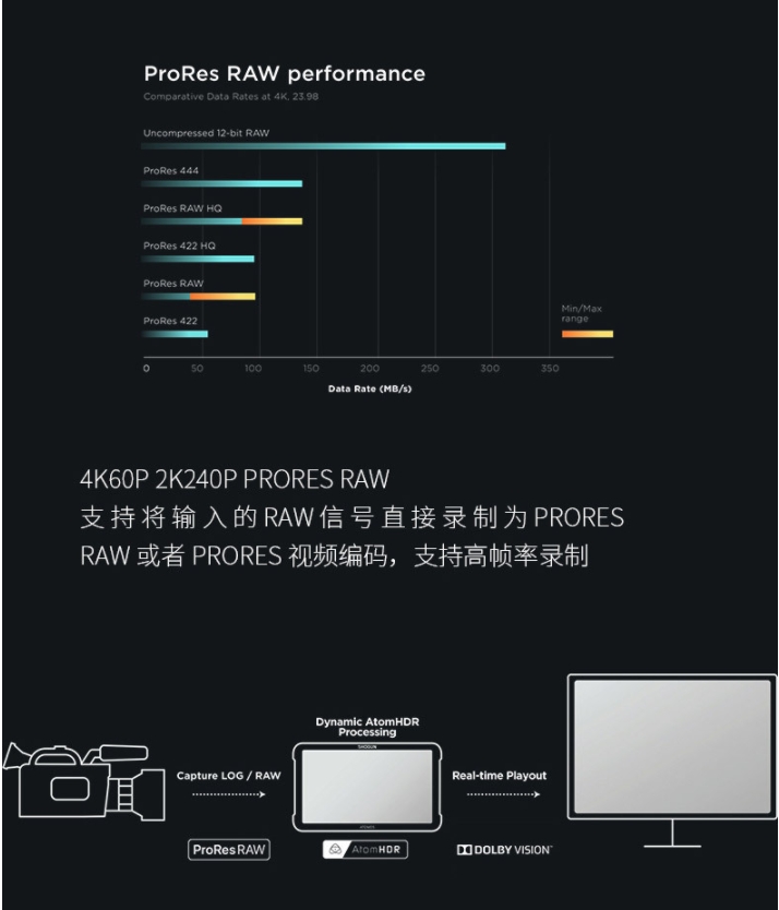 液晶高清监视器