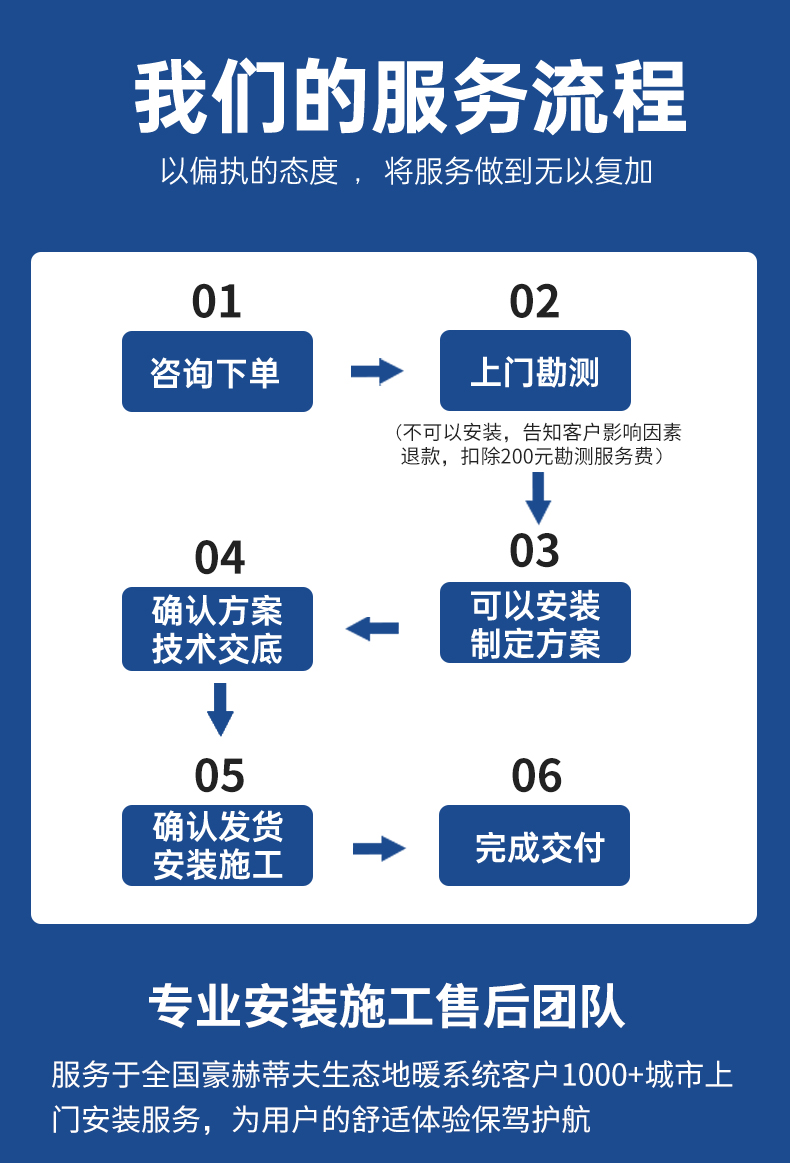 碳纤维发热地暖