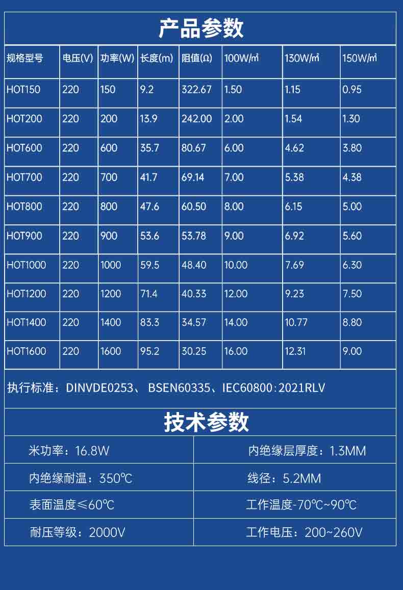 电地暖一天能用多少电