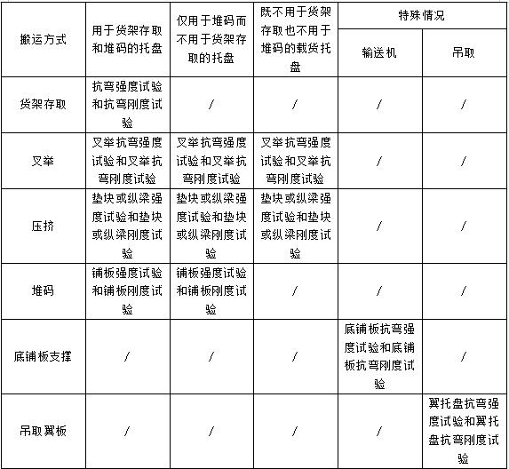 成都塑料托盘托盘检测