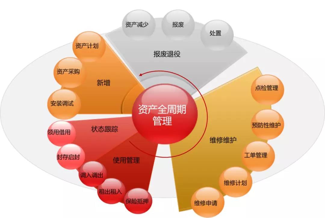 大兴基金管理公司转让流程