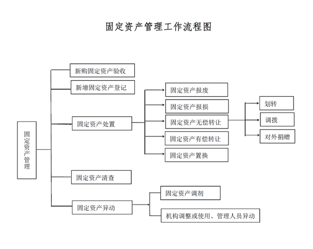 大兴基金管理公司转让流程