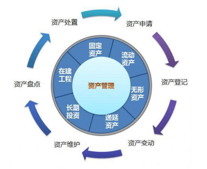 延庆投资管理公司收转流程