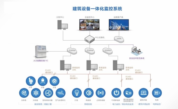 G.I-P潜水泵控制器 串口支持BACnet MSTP、Modbus-RTU