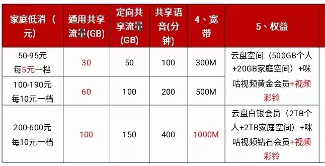 西安光华路20所小区移动宽带