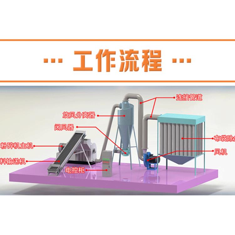 高速多功能粉碎机 锤片粉碎机 自有工厂