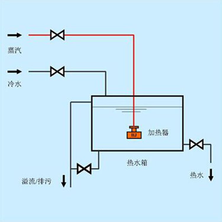 安顺欧力德汽水混合加热器型号