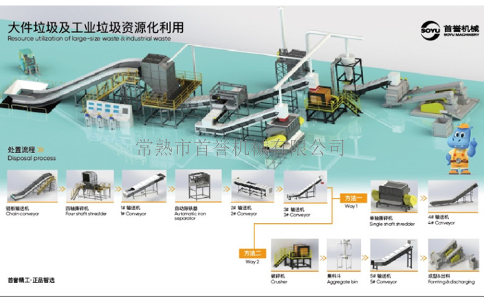 生活垃圾大件垃圾粉碎机供应商,大件垃圾破碎系统