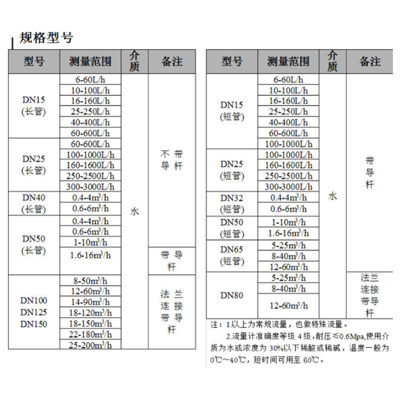 浮子流量计