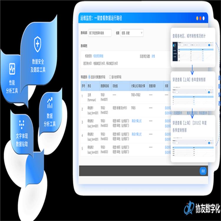 杭州余杭致遠協創選型 OA 信息化管理軟件