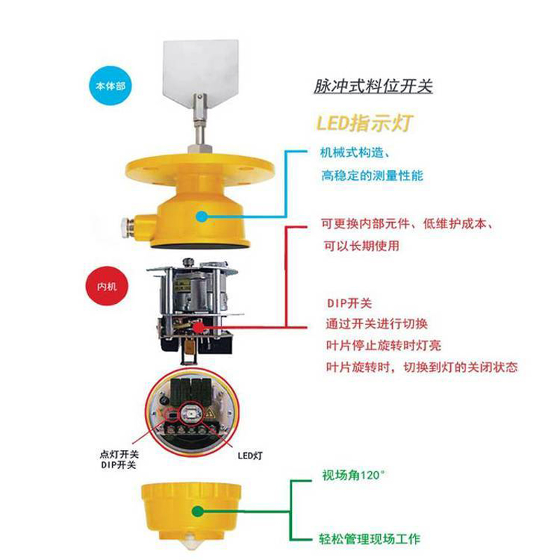 阻旋料位开关