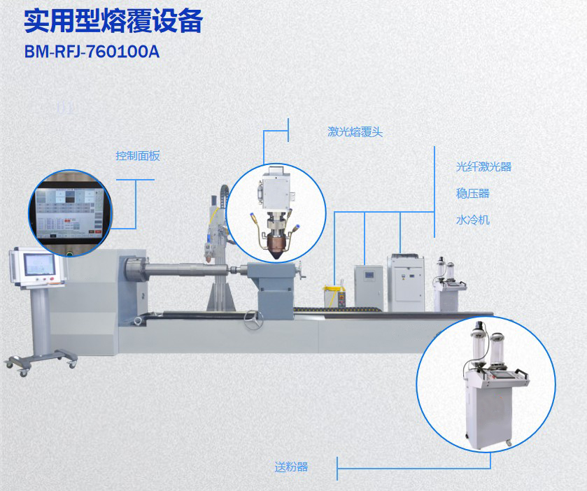 实用型熔覆设备/激光熔覆加工