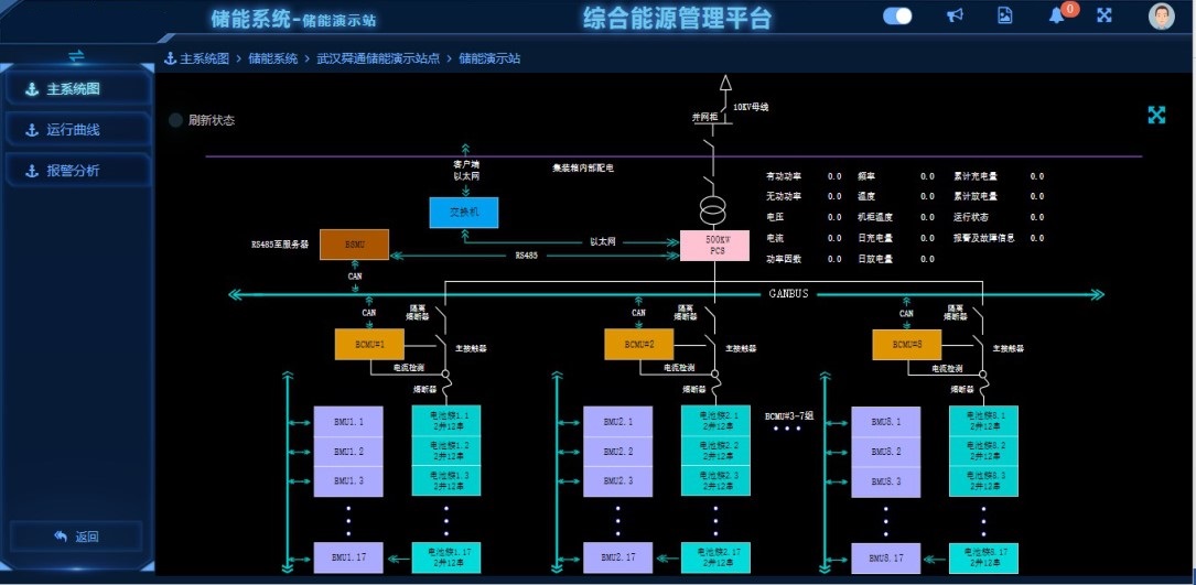 能源統計管理平臺 G.M6單相電能表