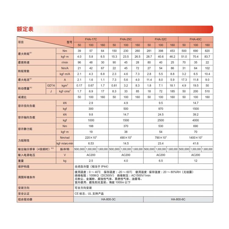 日本哈默纳科电机 磨床应用HD减速机FHA-17C-100-US250