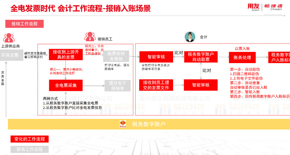 平湖财务软件市场报价是多少 欢迎咨询 嘉兴益企网络科技供应