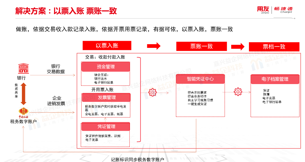 平湖财务软件市场报价是多少,财务软件