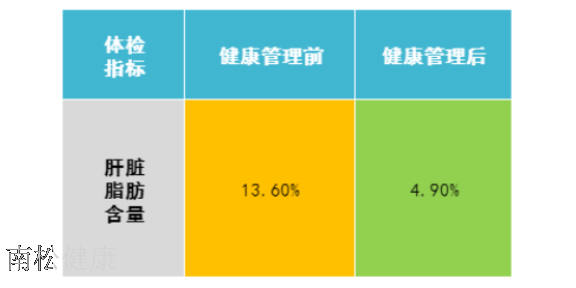 西安家庭健康管理計劃 真誠推薦 南松仁博健康科技供應