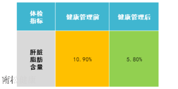 山东南松博士健康管理系统,健康