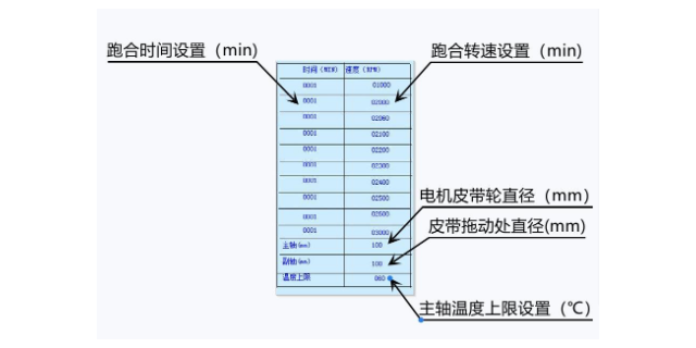 江苏立式铣床主轴跑合机哪里有卖的,跑合机