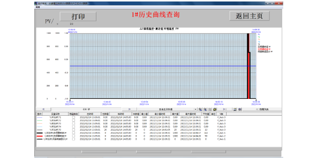 江苏立式铣床主轴跑合机哪里有卖的,跑合机