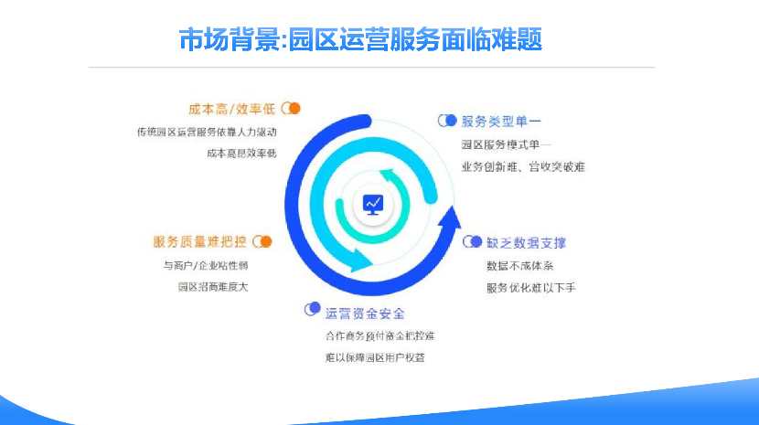 北京工廠園區(qū)一卡通定制 創(chuàng)客資源信息技術(shù)供應(yīng)
