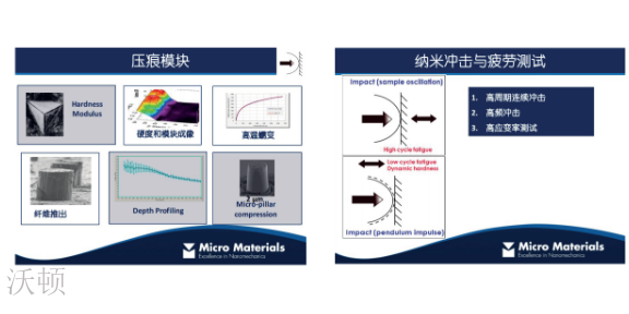微纳米力学测试系统厂地址,纳米压痕