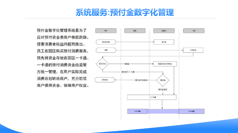 北京工厂园区一卡通定制,园区一卡通