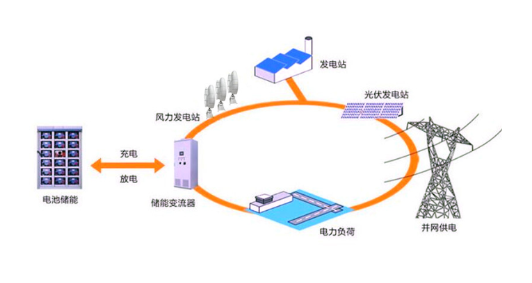 上海离网分布式风力发电设备,分布式风力发电