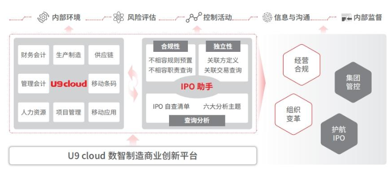 嘉兴直销U9cloud软件怎么样,U9cloud