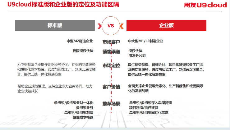 嘉兴用友U9咨询热线,用友U9