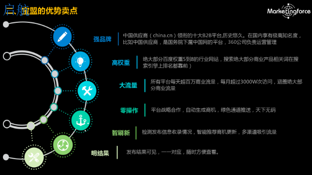 鶴壁搜索引擎優化課程 網絡營銷 河南啟航管理服務供應