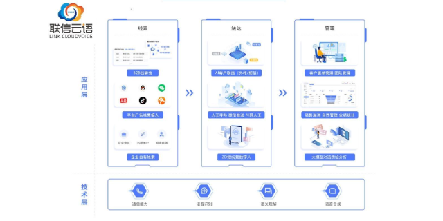 大连AI外呼机器人系统 联信云语供应