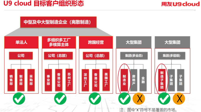 嘉兴用友U9软件电话多少,用友U9