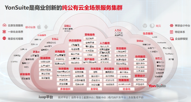 秀洲区用友YS系统欢迎选购,用友YS