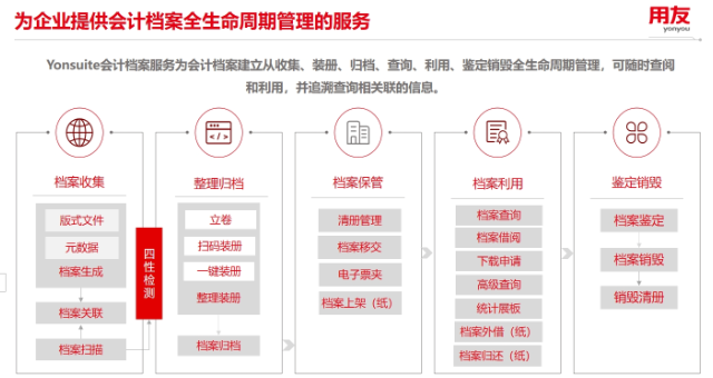 嘉兴用友YS简介,用友YS