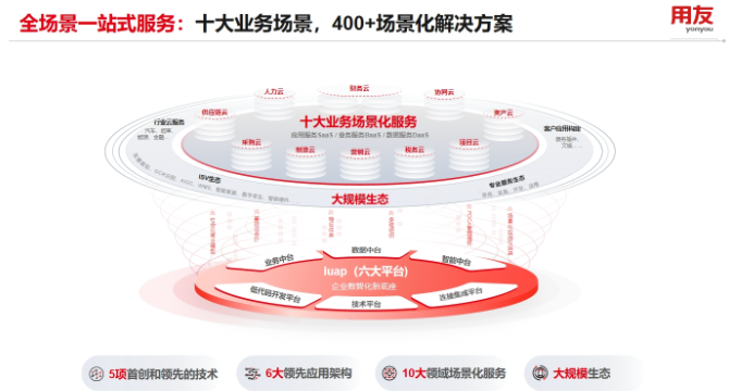 秀洲区用友YS系统欢迎选购 欢迎来电 嘉兴汇智软件供应