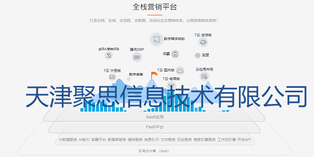 丰台网络推广推荐,网络推广