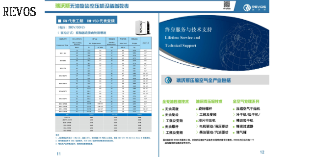 湖北无油螺杆空压机出租 服务为先 瑞沃斯流体机械供应